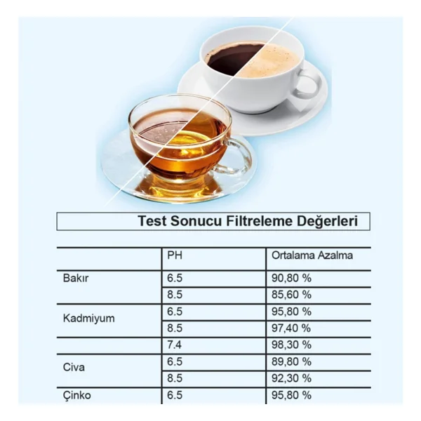 Shuii Purepro Su Arıtma Sürahi Filtresi (6 Adet Filtre ) Jugg Ve Brita Maxtra+ Pro İle Uyumlu - Görsel 5