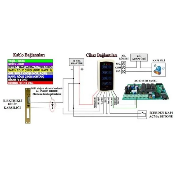 Electrosec Ac-1567rf Rf Uzaktan Okuyucu - Görsel 2