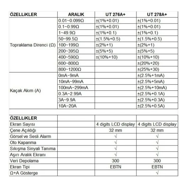 Uni-T Ut278a+ Toprak Megeri Kaçak Akım Ölçer Pens Ampermetre - Görsel 2