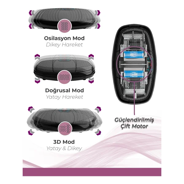 Relax Exclusive 3d Vibration Plate Titreşimli Spor Aleti - Görsel 2