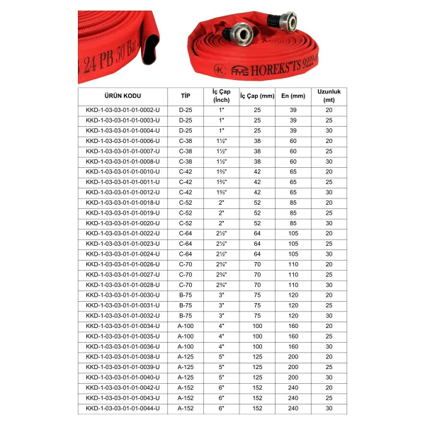 Kkdavm 2"(2 Parmak) Içi Kauçuk Dışı Pu Kaplı Kırmızı 20 Metre Yangın Hortumu Ts 9222 Sertifikalı - Görsel 3
