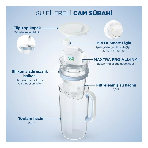 Brita 2.5 Lt Cam Filtreli Su Arıtma Sürahisi - Görsel 6