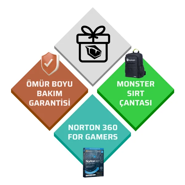 Monster Tulpar T6 V3.3.1 İ7-13700hx 16 GB 1 TB SSD Rtx5060 16" W11h Wuxga Gaming Laptop - Görsel 3