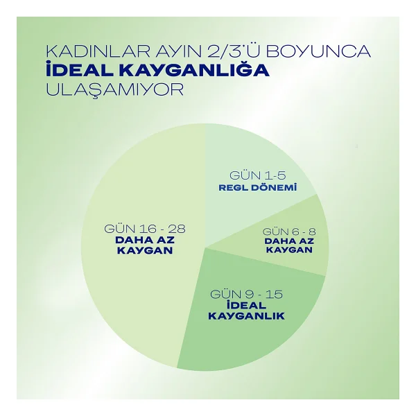 Durex Naturals Pure Kayganlaştırıcı Jel 100 Ml - Kokusuz, Renksiz, Su Bazlı, Hassas Formül, Tekli Paket - Görsel 8