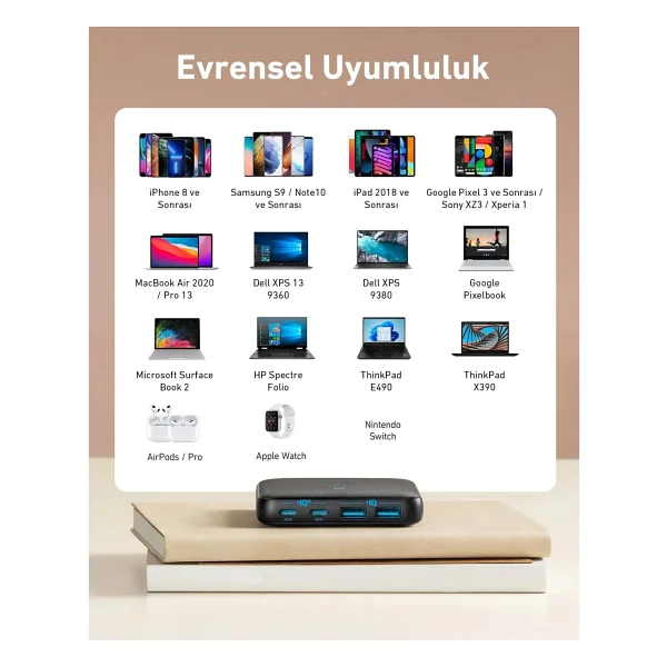 Anker 543 Powerport Atom Iıı Slim A2046 65 W Hızlı Şarj Adaptörü - Görsel 6