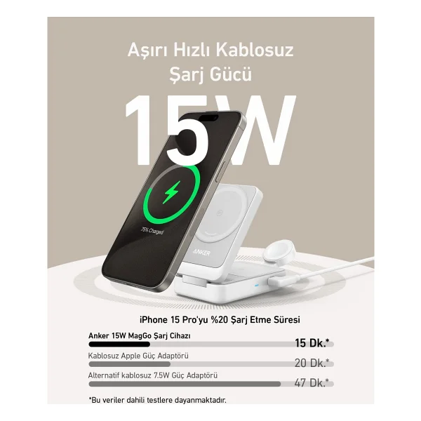 Anker B2557 Maggo Beyaz 3in1 Kablosuz Hızlı Şarj Aleti - Görsel 5