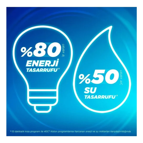 Omo Express Fresh Kötü Koku Karşıtı Beyazlar Ve Renkliler İçin Sıvı Deterjan 1.48 Lt 3'lü - Görsel 3