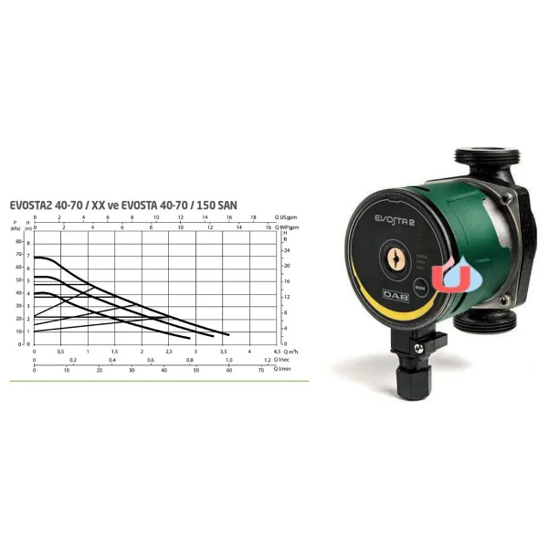 Dab Evosta2 40-70 130 Mm Sirkülasyon Pompası - Görsel 5