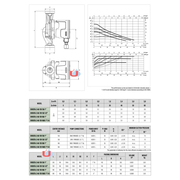 Dab Evosta2 40-70 130 Mm Sirkülasyon Pompası - Görsel 6