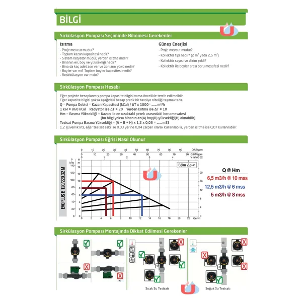 Dab Evosta2 40-70 130 Mm Sirkülasyon Pompası - Görsel 7