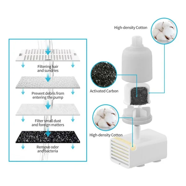 Wero Seramik Su Kabı (Model: W5) - Filtresi 3'lü Paket - Görsel 3