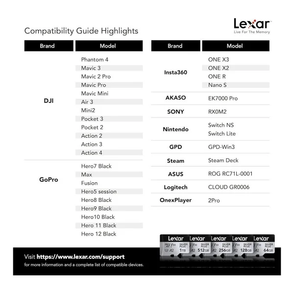 Lexar Professional Silver Plus Lmssıpl512g Class 10 Uhs-I U3 A2 V30 512 GB Micro Sd Kart - Görsel 4