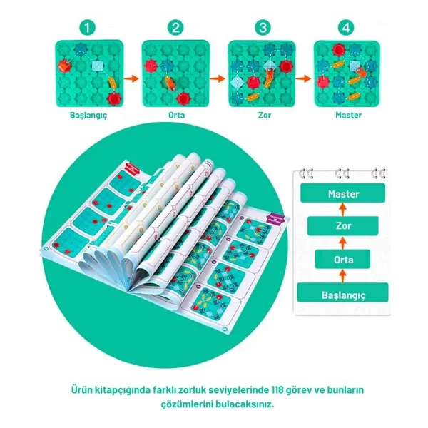 Neuygun Code & Go Kodlama Oyuncağı, Stem, Mantıksal Yol Oluşturma Oyuncağı, Eğitici Oyuncak, Yaratıcı Düşünme, Akıl Ve Zeka Oyunu - Mavi - Görsel 2