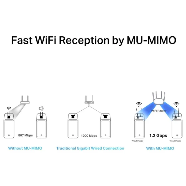 Mercusys Ma30e 5.0 Bluetooth Adaptör - Görsel 2