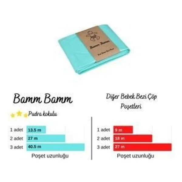 Bamm Bamm Korbell Uyumlu 1500'lü Kirli Bebek Bezi Çöp Poşeti - Görsel 2