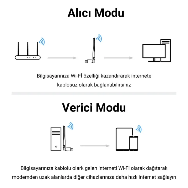 Veggieg V-K300ax 300 Mbps Kablosuz Ağ Adaptörü - Görsel 5
