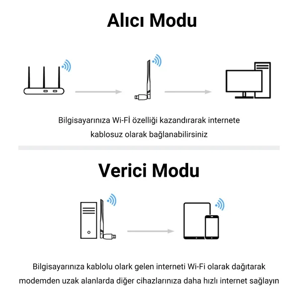 Veggieg V-K300 300 Mbps Kablosuz Ağ Adaptörü - Görsel 3