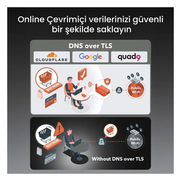Cudy Tr1200 2 Port 1167 Mbps Router - Görsel 9