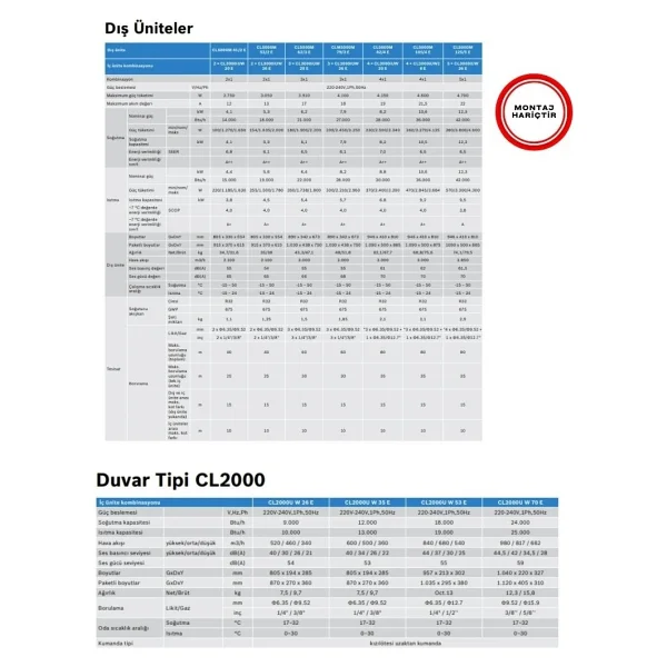 Bosch A++ 18000 Btu 1 Dış + 2 İç Ünite (2x12000 Btu) Multi Inverter Klima - Görsel 2