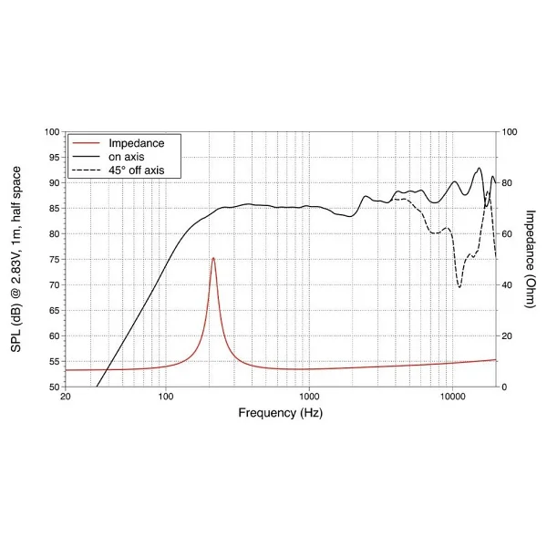 Lavoce Fsn020.71f 2" Full Range - Görsel 3