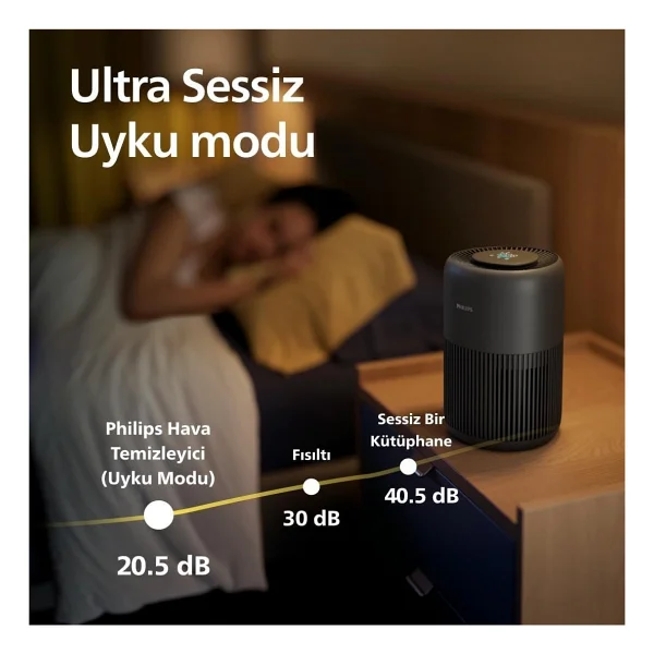 Philips 900 Serisi Ac0951/13 Hava Temizleyici - Görsel 5