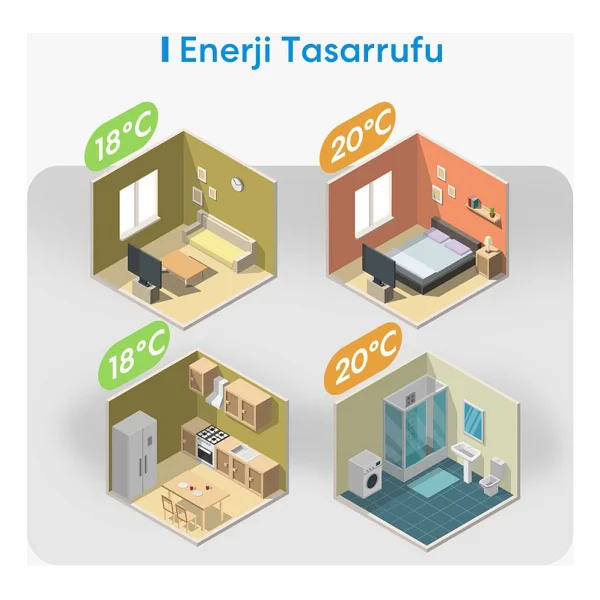Meross Wi-Fi HomeKit Google Assistant Uyumlu Akıllı Termostat - Görsel 5