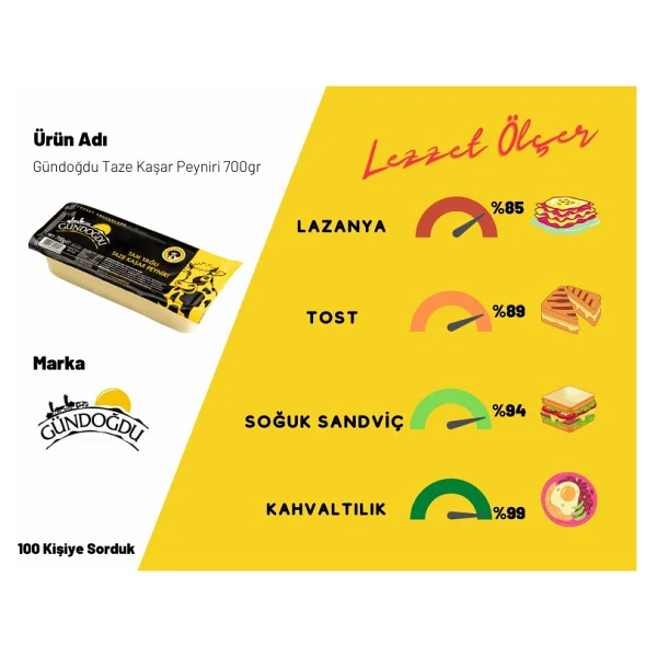 Gündoğdu Taze Kaşar Peyniri 700 Gr 6'lı - Görsel 5