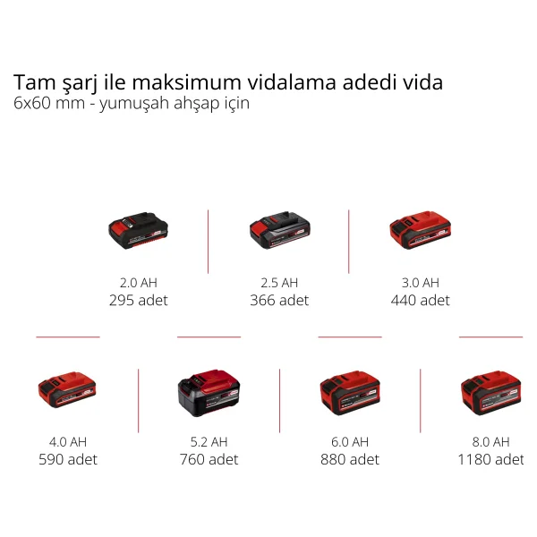 Einhell Tc-CD 18/35 Li Tek Akülü 1.5 Ah Vidalama Makinesi - Görsel 10