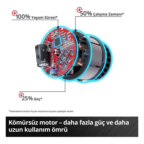 Einhell Tp-Cs 18/190 Li Bl Aküsüz Daire Testere - Görsel 6