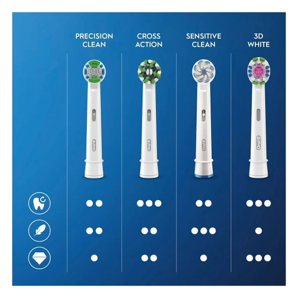 Oral-B Vitality Pro D103 Şarjlı Diş Fırçası - Görsel 6