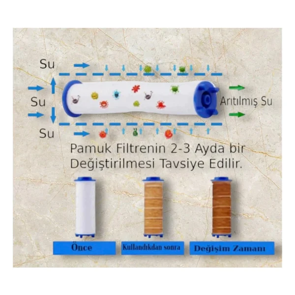 Truva 1 Adet Kireç Önleyici Duş Filtresi - Görsel 4