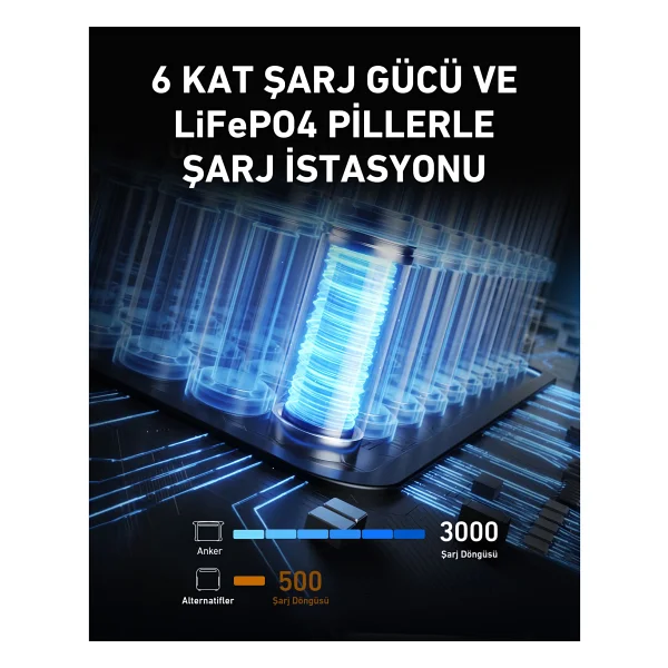 Anker Solix F1500 Powerhouse 1536 Wh 1800 W Taşınabilir Güç Kaynağı - Görsel 3