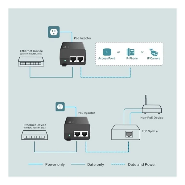 Tp-Link Tl-Poe170s Poe - Görsel 3