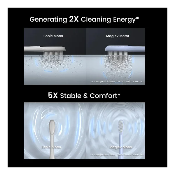 Oclean X Pro Digital Şarjlı Diş Fırçası - Görsel 5