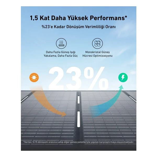 Anker Solix Ps200 A2436 200 W Taşınabilir Güneş Paneli - Görsel 9