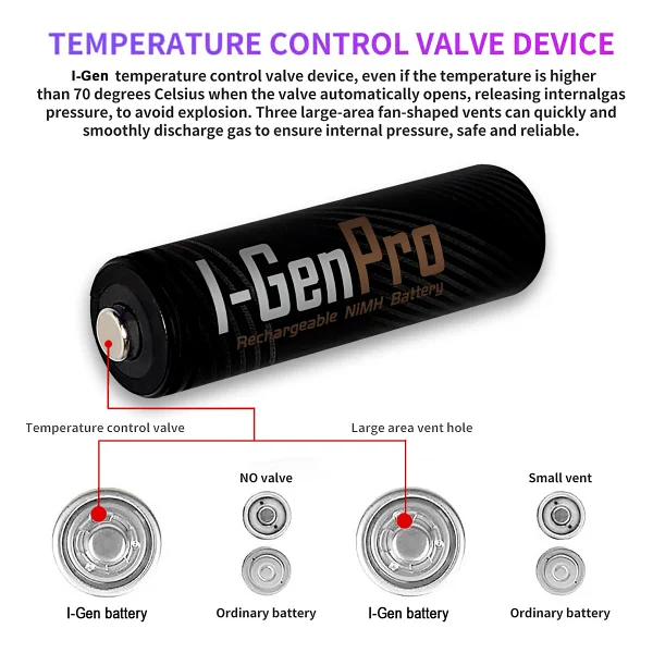 I-Gen P162 1.2v 1100 mAh 4'lü Şarjlı Aaa İnce Kalem Pil - Görsel 9