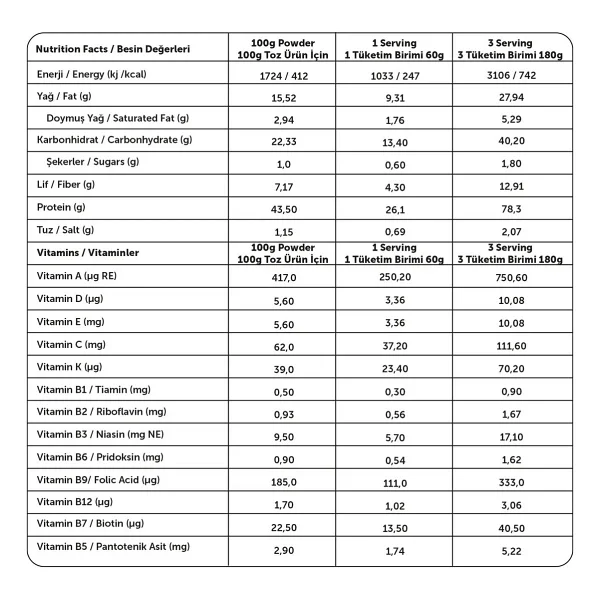 West Nutrition Wmeal Proteinli Öğün Tozu 15 Öğün 900 Gr 2 Li - Görsel 2