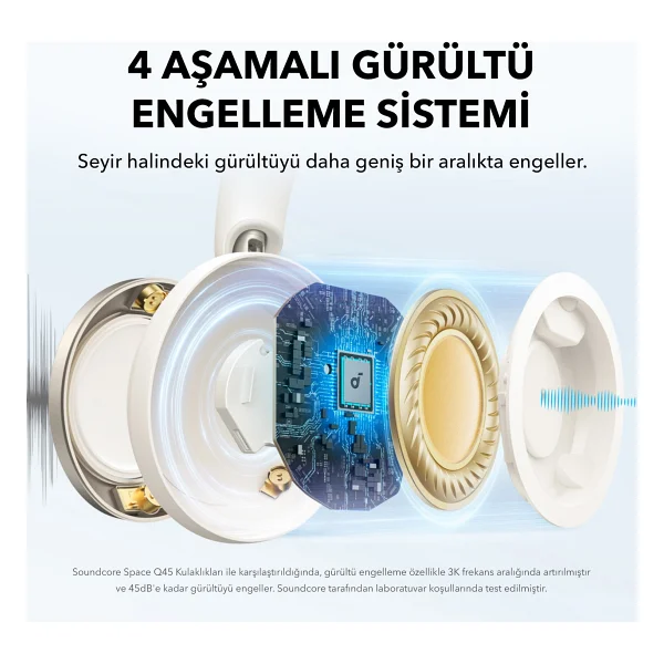 Anker Soundcore Space One Pro Kulak Üstü Bluetooth Kulaklık - Görsel 7