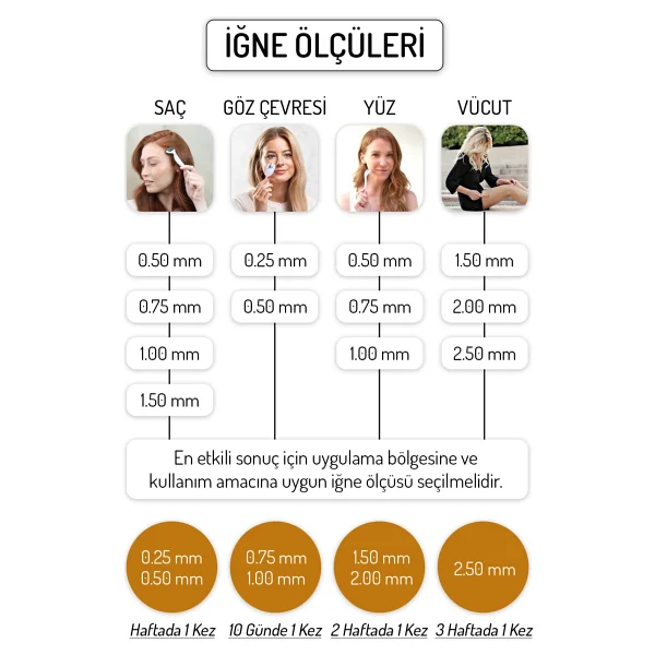 Zgts Gold Line 1.50mm Titanyum 192 İğneli Derma Roller - Görsel 3