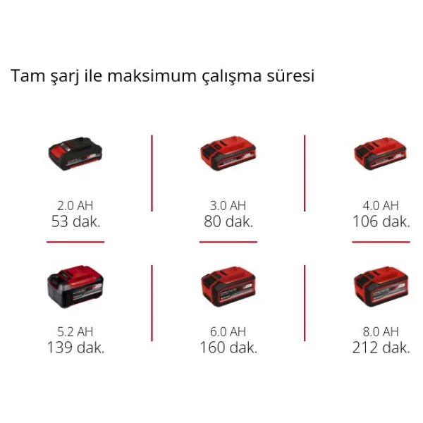 Einhell Gc-Ch 18/40 Li Çit Budama Makinesi - Görsel 8