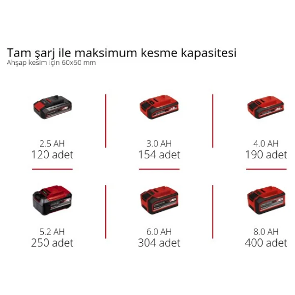 Einhell Te-Ms 18/210 Li Gönye Testere - Görsel 10