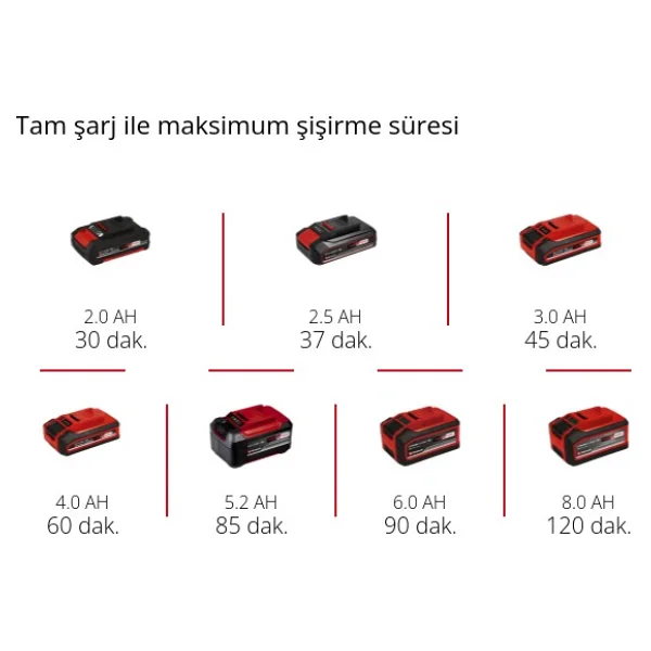 Einhell Pressito 18/21 Araç Kompresörü - Görsel 10