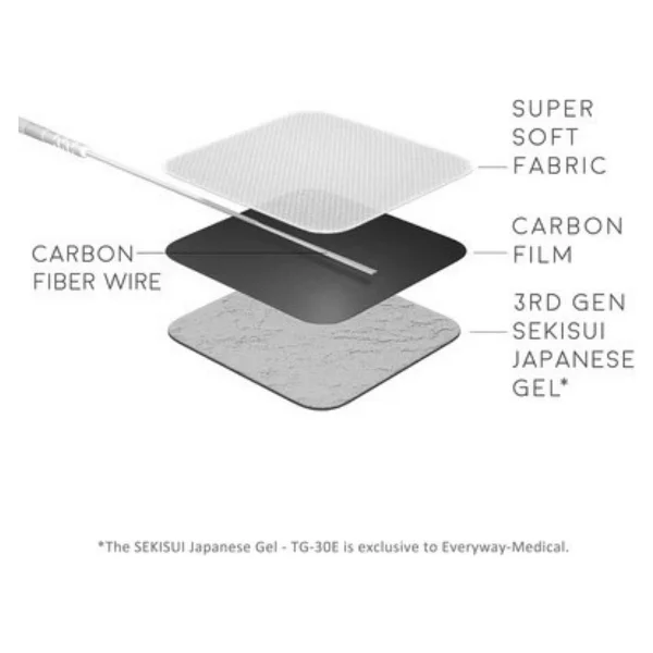 Everyway Tens Pedi Elektrodu 5x5 Cm (Kare) 4'lü 10 Paket (Pakette 40 Adet) - Görsel 2