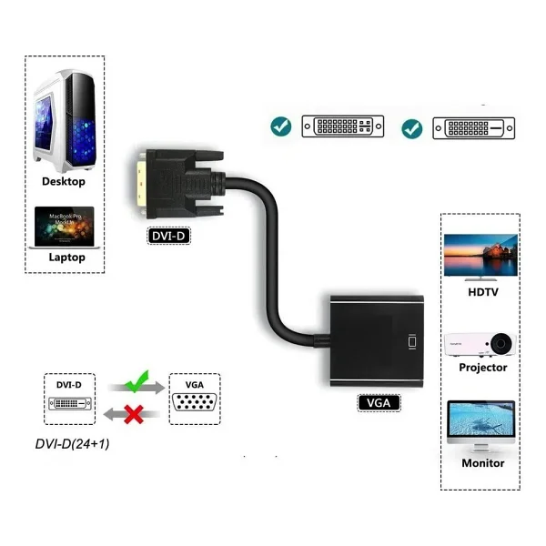 Derwell Dvı - D (24 1) To Vga Aktif Dönüştürücü Kablo (Dvı-D Erkek - Vga Dişi) Dvı In Vga Out Dvı Vga - Görsel 4