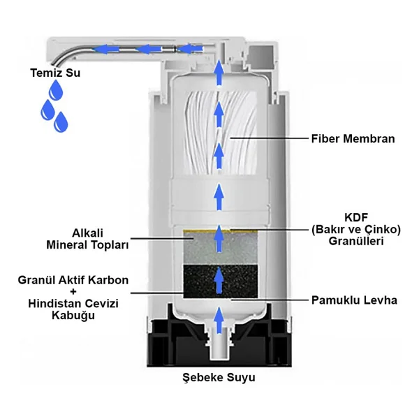Greentech Water Tezgah Üstü Musluk Ucu Arıtıcı / Gw-D07 - Görsel 4
