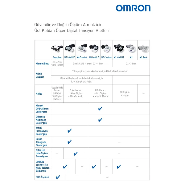 Omron Complete Hem-7530t-E3 Ekg Fonksiyonlu Koldan Dijital Tansiyon Aleti - Görsel 5