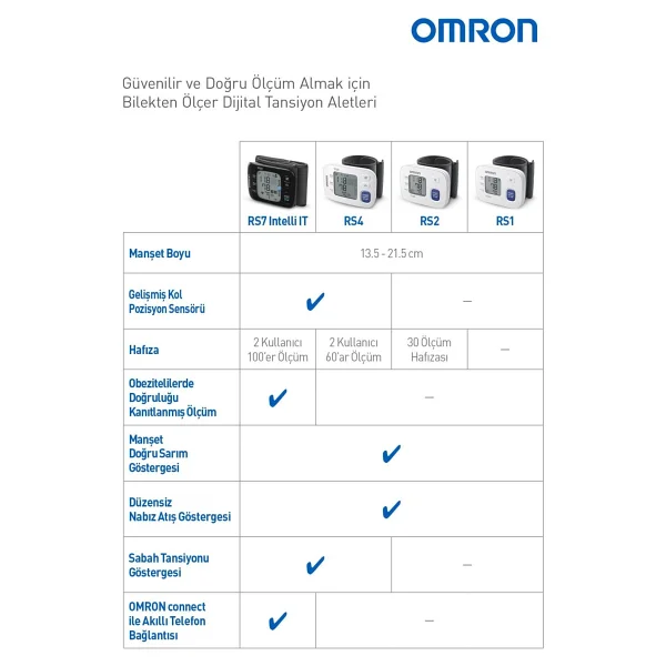 Omron Rs1 Hem-6160-E Intellisense Bilekten Dijital Tansiyon Aleti - Görsel 5