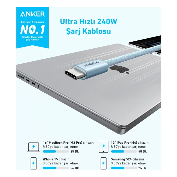 Anker Zolo A8060 1 M Type-C To Type-C Hızlı Şarj Kablosu - Görsel 2