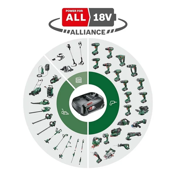 Bosch Gardenpump 18v-2000 Akülü Bahçe Pompası - Görsel 6