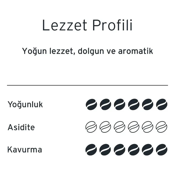 Tchibo Variazione Çekirdek Kahve 1 Kg - Görsel 5